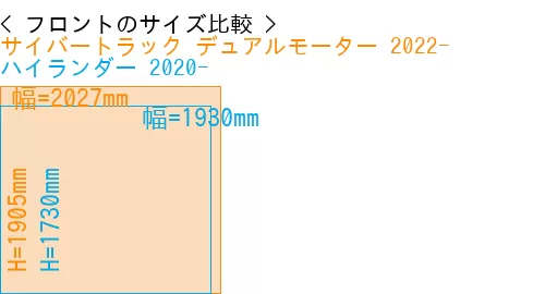 #サイバートラック デュアルモーター 2022- + ハイランダー 2020-
